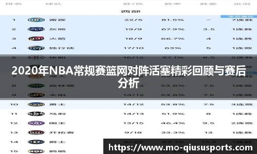 2020年NBA常规赛篮网对阵活塞精彩回顾与赛后分析